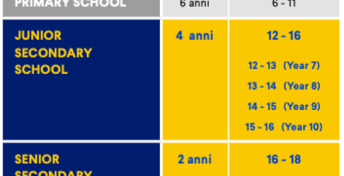 highschool australia esl