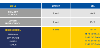 anno scolastico stati uniti